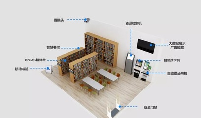 24小時智慧圖書館解決方案 嵌入式硬件與通信技術(shù)打造多元智能終端